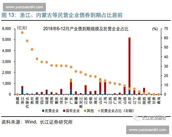 经济影响视角下的产业结构调整与可持续发展路径探索